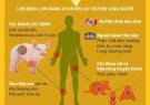 Xã Yên Thắng Tỉnh Thanh Hóa chủ động phòng chống bệnh liên cầu lợn